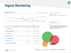 Competitor Analysis 300x222