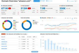 SEMRush 300x203