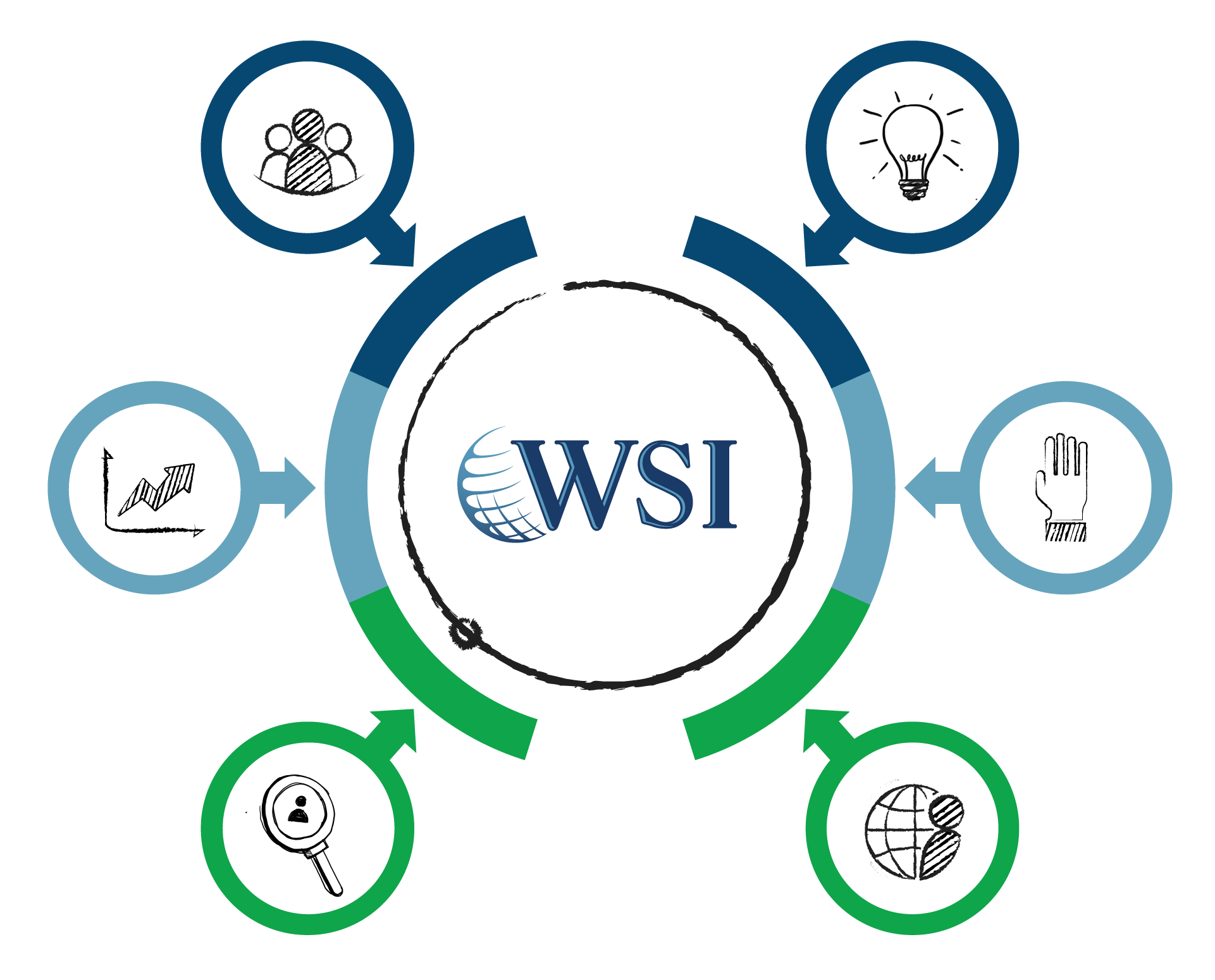 WSI-Core-Values