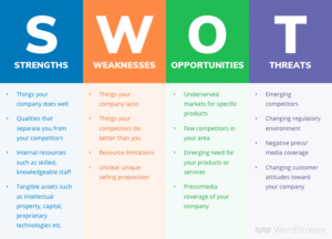 wordstream SWOT 300x216