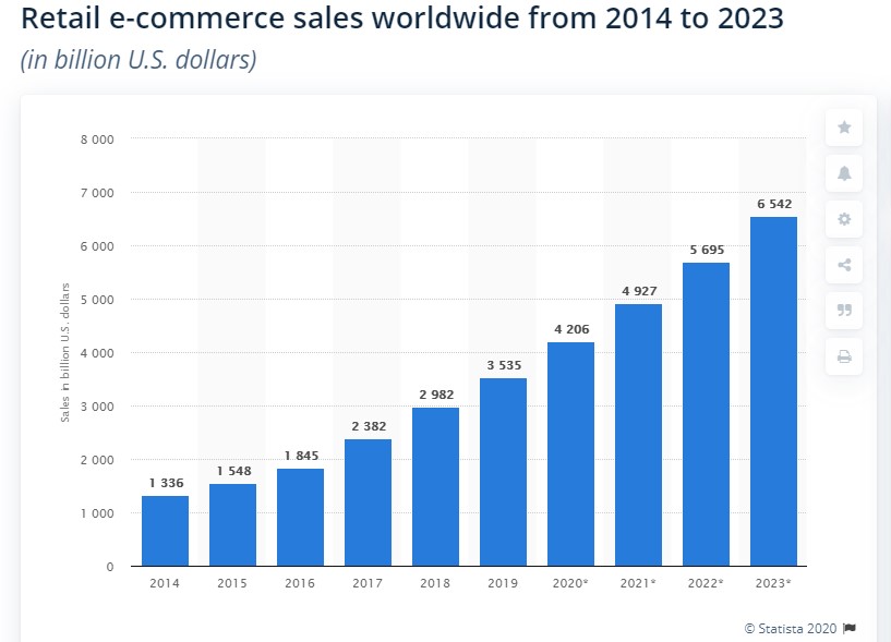 Retail-eCommerce-Statistics