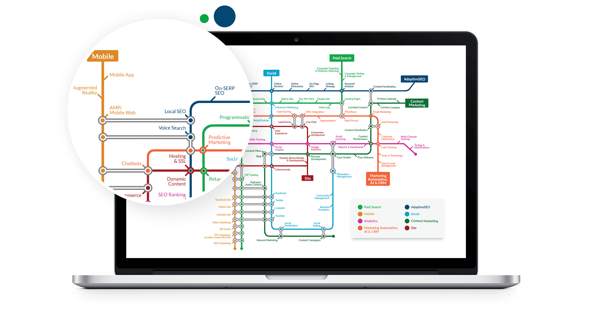 Digital Marketing Strategy Elements for Success