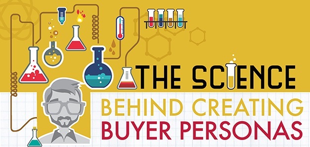 Infographic: The Science Behind Creating Buyer Personas