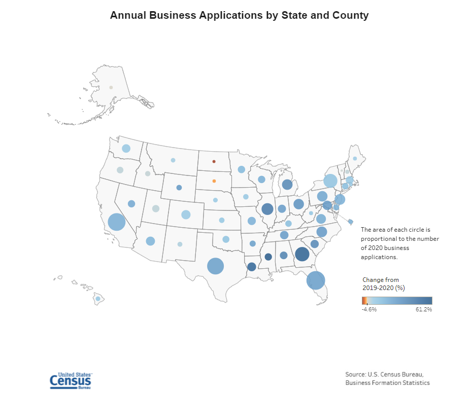 USA Business applications